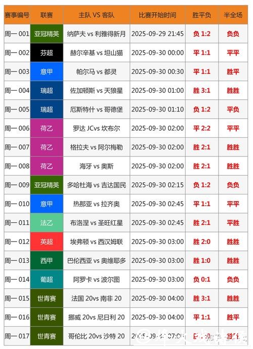 世界杯竞猜平台每日推荐：权威专家解读