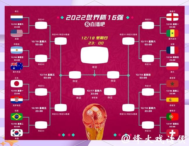 世界杯赛程预测:赛事阶段关键比赛看点 世界杯赛程预测:赛事阶段关键比赛看点